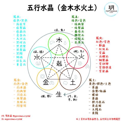 屬木適合的水晶|五行五行水晶指南：了解你的水晶五行屬性 